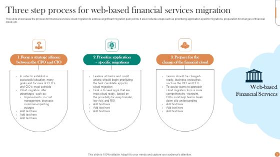 Web Based Financial Services Ppt PowerPoint Presentation Complete Deck With Slides Slide03