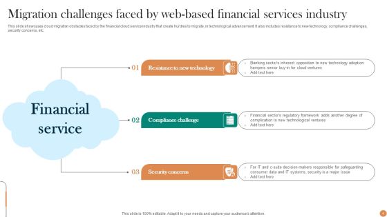 Web Based Financial Services Ppt PowerPoint Presentation Complete Deck With Slides Slide04