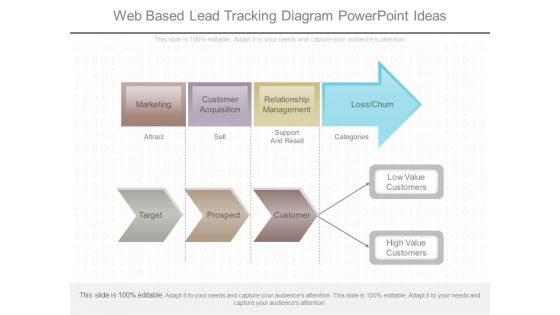 Web Based Lead Tracking Diagram Powerpoint Ideas