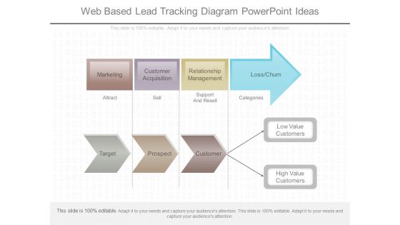 Web Based Lead Tracking Diagram Powerpoint Ideas Web Based Lead Tracking Diagram Powerpoint Ideas