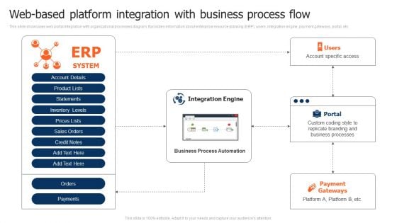 Web Based Platform Integration With Business Process Flow Microsoft PDF