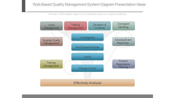 Web Based Quality Management System Diagram Presentation Ideas