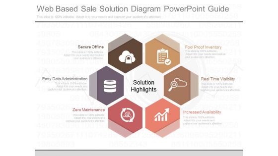 Web Based Sale Solution Diagram Powerpoint Guide