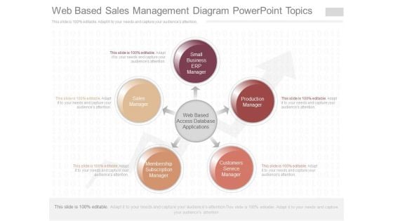 Web Based Sales Management Diagram Powerpoint Topics Web Based Sales Management Diagram Powerpoint Topics