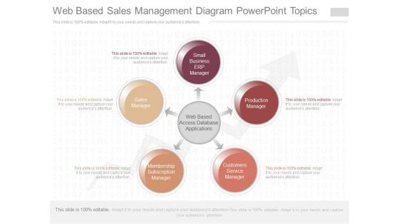 Web Based Sales Management Diagram Powerpoint Topics