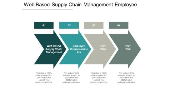 Web Based Supply Chain Management Employee Compensation Act Ppt PowerPoint Presentation Slides Show