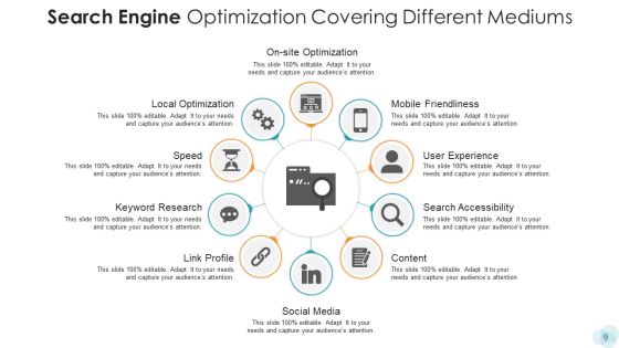 Web Browser Campaign Services Ppt PowerPoint Presentation Complete Deck With Slides Slide09