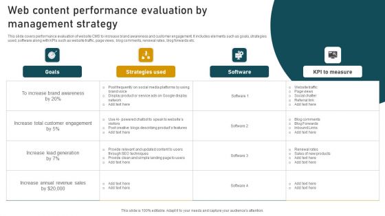 Web Content Performance Evaluation By Management Strategy Pictures PDF