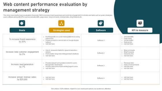 Web Content Performance Evaluation By Management Strategy Pictures PDF Web Content Performance Evaluation By Management Strategy Pictures PDF