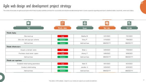 Web Design And Development Project Strategy Ppt PowerPoint Presentation Complete Deck With Slides