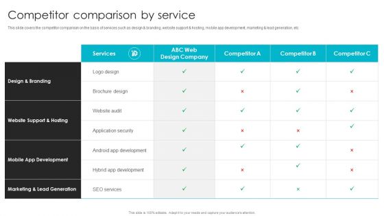 Web Design Company Overview Competitor Comparison By Service Diagrams PDF