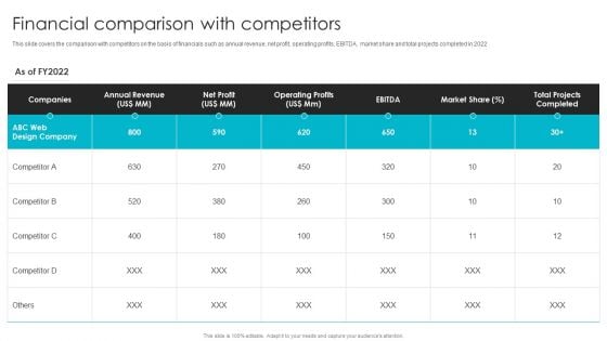 Web Design Company Overview Financial Comparison With Competitors Pictures PDF