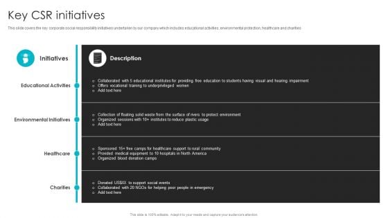 Web Design Company Overview Key CSR Initiatives Designs PDF Web Design Company Overview Key CSR Initiatives Designs PDF