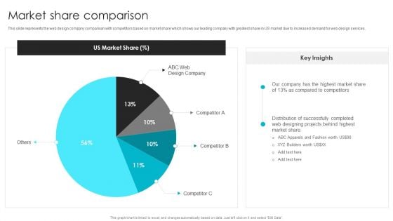 Web Design Company Overview Market Share Comparison Template PDF