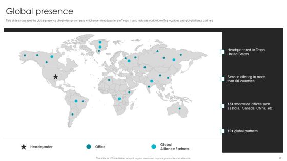 Web Design Company Overview Ppt PowerPoint Presentation Complete With Slides Slide15