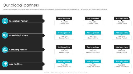 Web Design Company Overview Ppt PowerPoint Presentation Complete With Slides Slide19