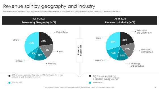 Web Design Company Overview Ppt PowerPoint Presentation Complete With Slides Slide24
