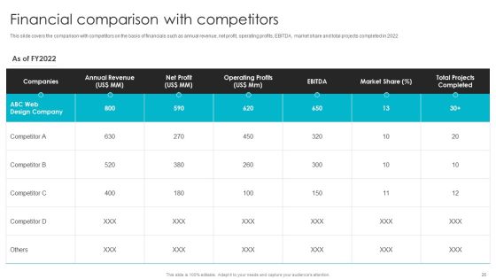 Web Design Company Overview Ppt PowerPoint Presentation Complete With Slides Slide25