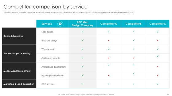 Web Design Company Overview Ppt PowerPoint Presentation Complete With Slides Slide26