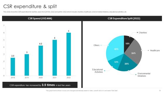 Web Design Company Overview Ppt PowerPoint Presentation Complete With Slides Slide31