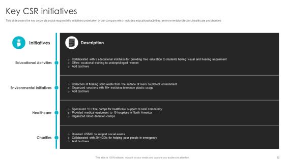 Web Design Company Overview Ppt PowerPoint Presentation Complete With Slides Slide32