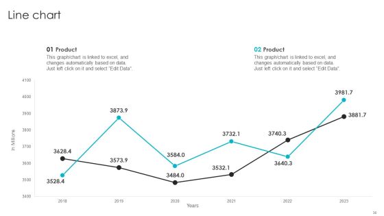 Web Design Company Overview Ppt PowerPoint Presentation Complete With Slides Slide38
