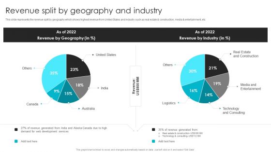 Web Design Company Overview Revenue Split By Geography And Industry Infographics PDF