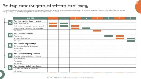 Web Design Content Development And Deployment Project Strategy Ideas PDF Web Design Content Development And Deployment Project Strategy Ideas PDF