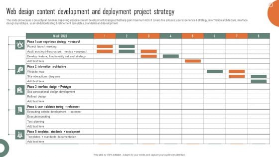 Web Design Content Development And Deployment Project Strategy Ideas PDF