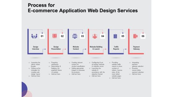 Web Design Services Proposal For Ecommerce Business Process For E Commerce Application Web Design Services Diagrams PDF