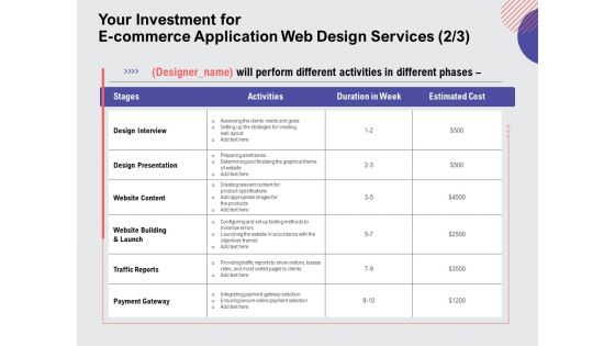 Web Design Services Proposal For Ecommerce Business Your Investment For E Commerce Application Web Design Services Cost Icons PDF