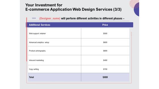 Web Design Services Proposal For Ecommerce Business Your Investment For E Commerce Application Web Design Services Professional PDF