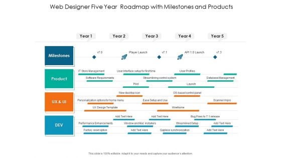 Web Designer Five Year Roadmap With Milestones And Products Rules