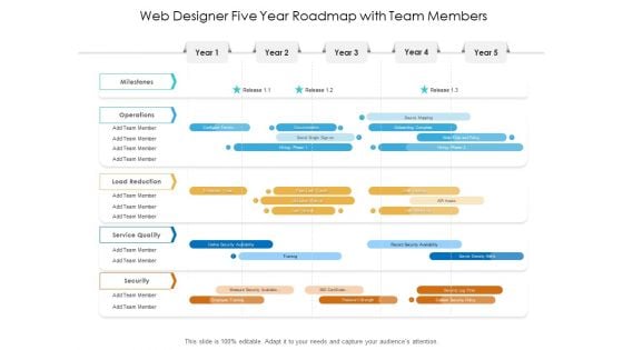 Web Designer Five Year Roadmap With Team Members Graphics