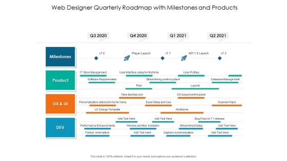 Web Designer Quarterly Roadmap With Milestones And Products Icons