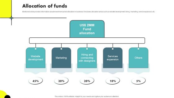 Web Designing Icon Investor Funding Elevator Pitch Deck Allocation Of Funds Information PDF