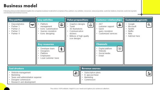 Web Designing Icon Investor Funding Elevator Pitch Deck Business Model Brochure PDF