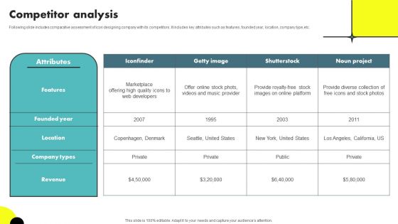 Web Designing Icon Investor Funding Elevator Pitch Deck Competitor Analysis Mockup PDF