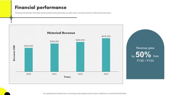 Web Designing Icon Investor Funding Elevator Pitch Deck Financial Performance Slides PDF