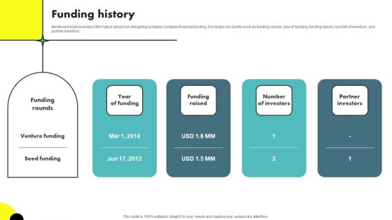 Web Designing Icon Investor Funding Elevator Pitch Deck Funding History Background PDF