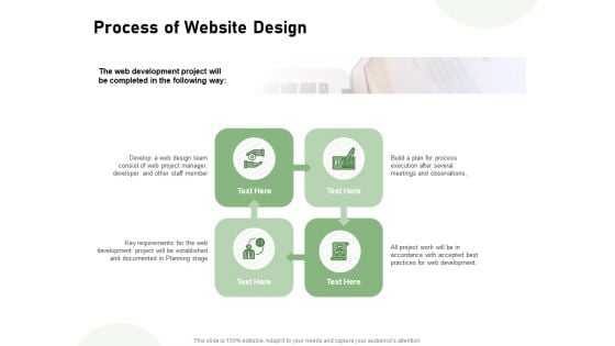 Web Designing Process Of Website Design Ppt Portfolio Smartart PDF