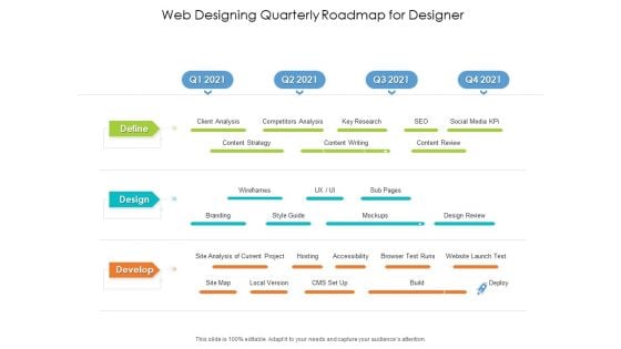 Web Designing Quarterly Roadmap For Designer Graphics