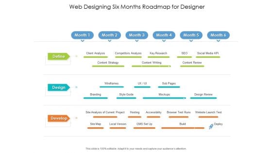 Web Designing Six Months Roadmap For Designer Pictures Web Designing Six Months Roadmap For Designer Pictures