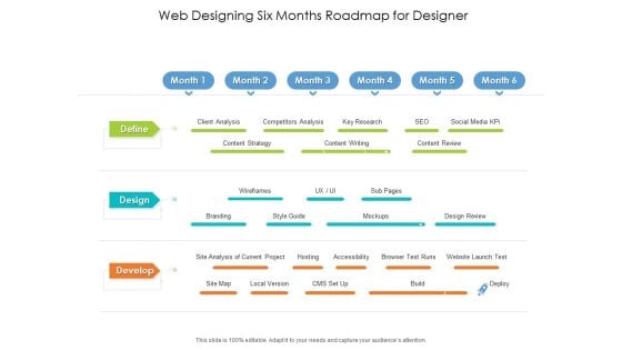 Web Designing Six Months Roadmap For Designer Pictures