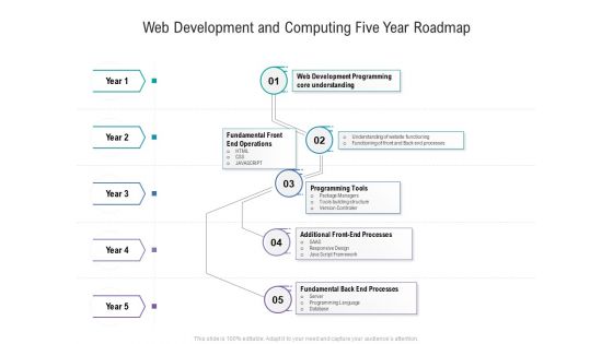 Web Development And Computing Five Year Roadmap Clipart