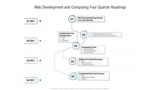 Web Development And Computing Four Quarter Roadmap Ideas