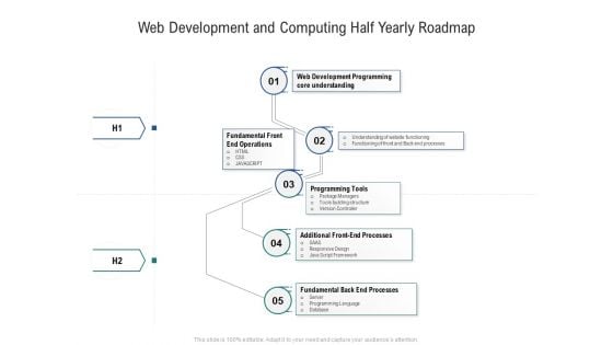 Web Development And Computing Half Yearly Roadmap Ideas