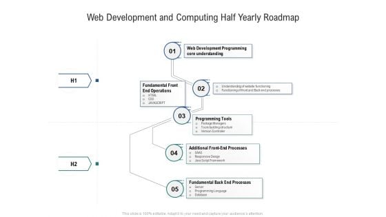 Web Development And Computing Half Yearly Roadmap Ideas Web Development And Computing Half Yearly Roadmap Ideas