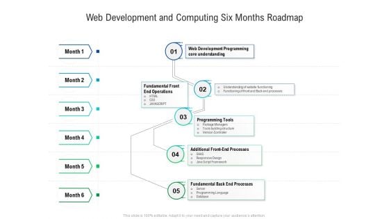 Web Development And Computing Six Months Roadmap Sample