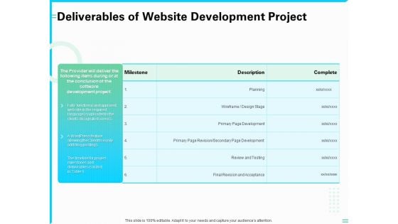 Web Development And IT Design Deliverables Of Website Development Project Ppt PowerPoint Presentation Summary Shapes PDF